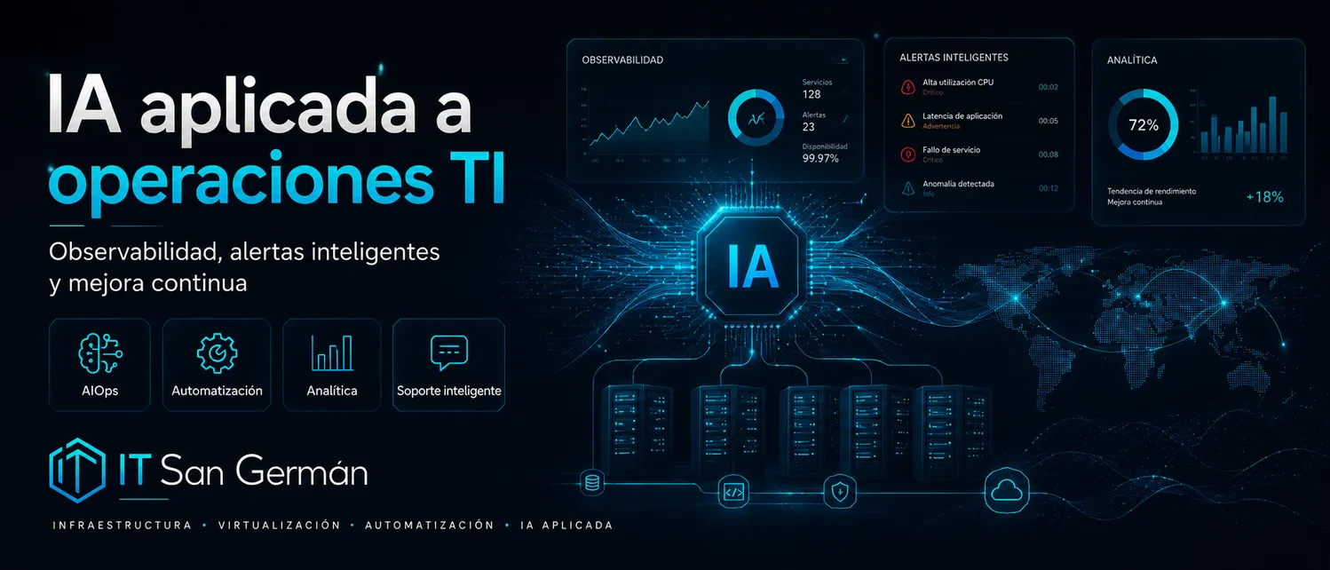 Infografía de IA aplicada a operaciones TI